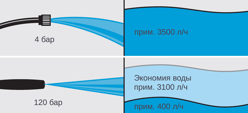 Экономия семейного бюджета